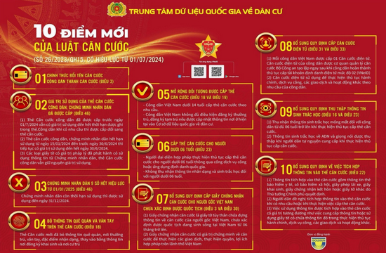 10 điểm mới của Luật Căn cước có hiệu lực từ ngày 01/7/2024